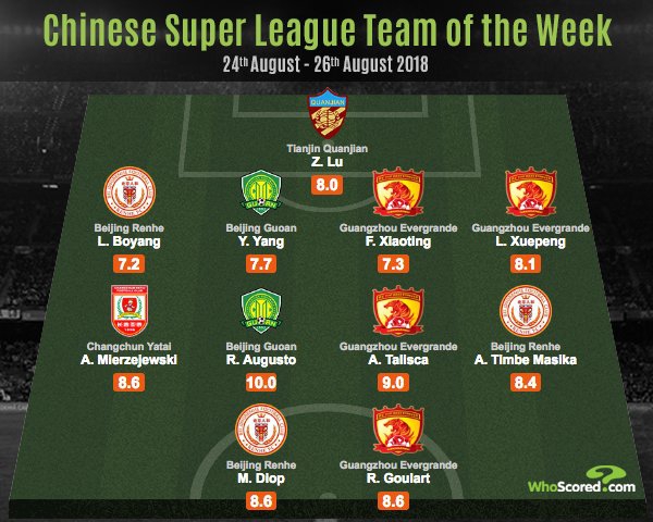 XI tygodnia w Chinese Super League